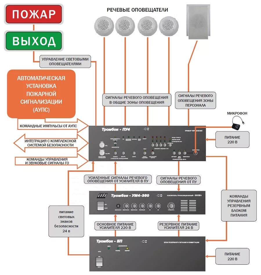 Тромбон ПУ 4 расключение. Тромбон ПУ 8 схема подключения динамиков. Тромбон БП тромбон ум4 тромбон ПУ-М схема подключения. Схема расключения тромбон пу4. Гост система оповещения 2021