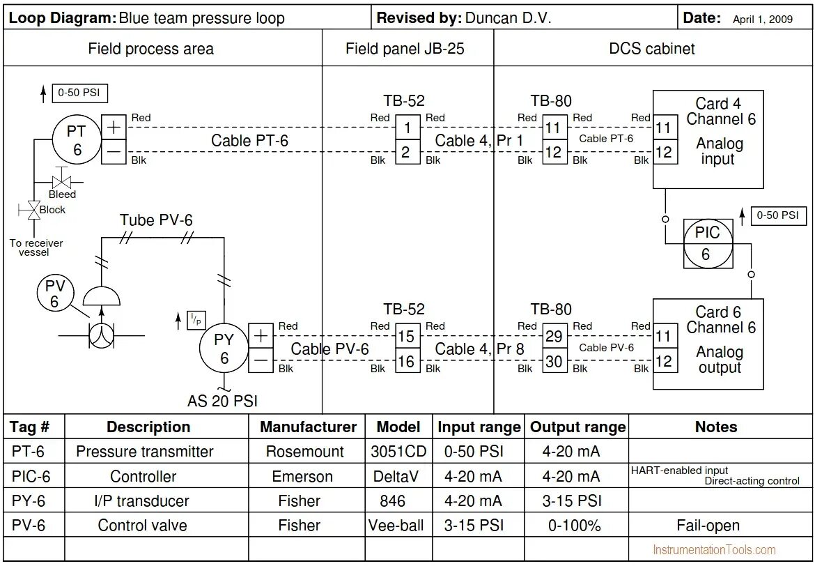 Loop диаграмма. Loop diagram. p id схема что это. loop diagram российский аналог. финишер fs520 схема diagram.