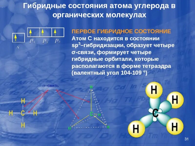 Атом углерода в sp3-гибридном состоянии. Гибридное состояние атомов. SP гибридный атом углерода. Атомы углерода в состоянии sp3 гибридизации. Четыре атома углерода формула