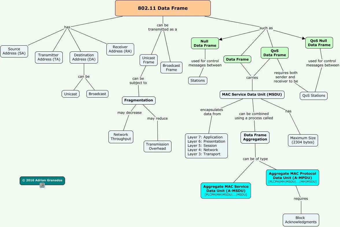 Exception frame. Dataframe компания. дата фрейм это. data frame стажировка. 80211 data frame.