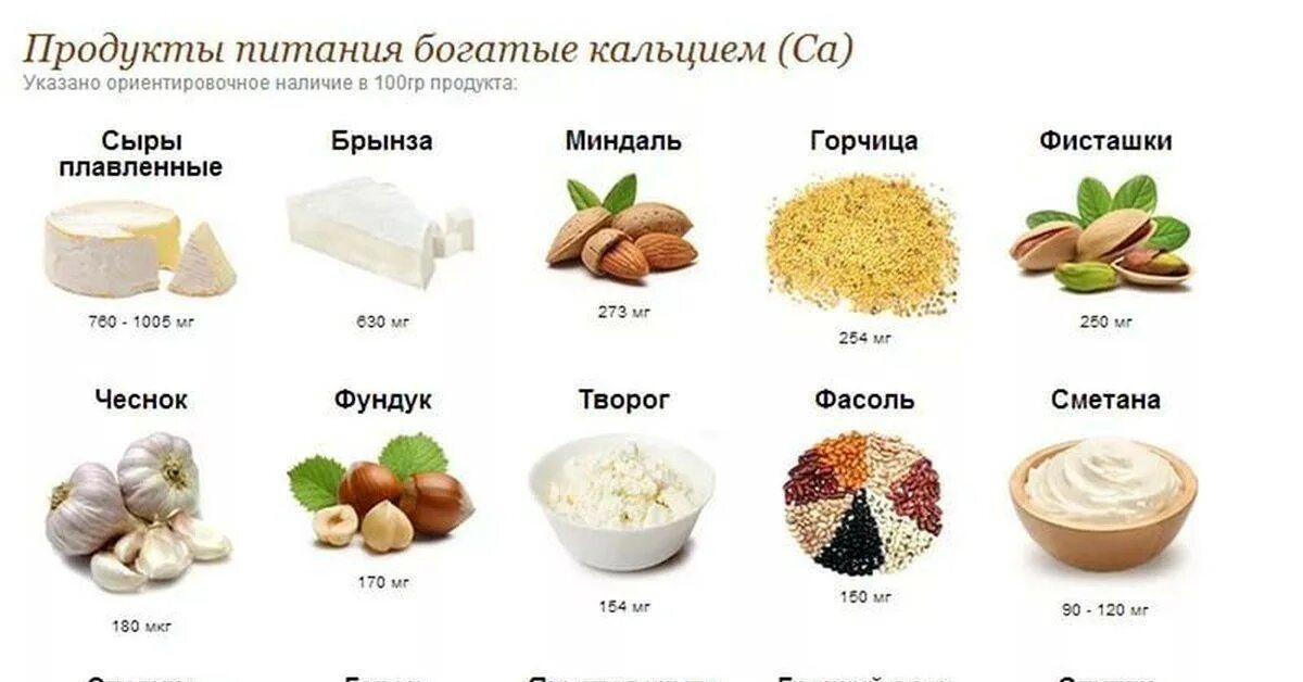 Кальций в каких. В каких продуктах содержится кальций. продукты содержащие кальций в большом количестве для костей таблица. в каком продукте больше кальция таблица. продукты содержащие кальций в большом количестве для костей.