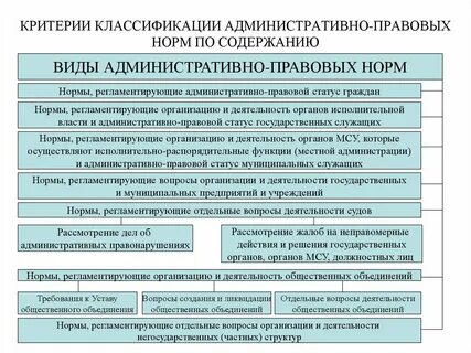 Укажите в списке юридические лица