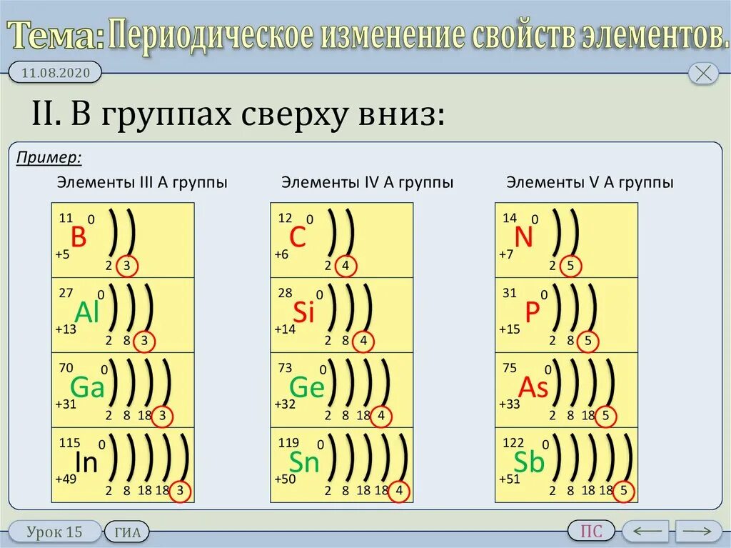 Соотнесите строение элементов. Электронное строение 3а группы. изменение свойств элементов. изменение свойств элементов в 4 группе. строение элементов 4 группы.