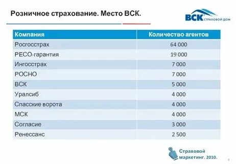 Лка агента вск