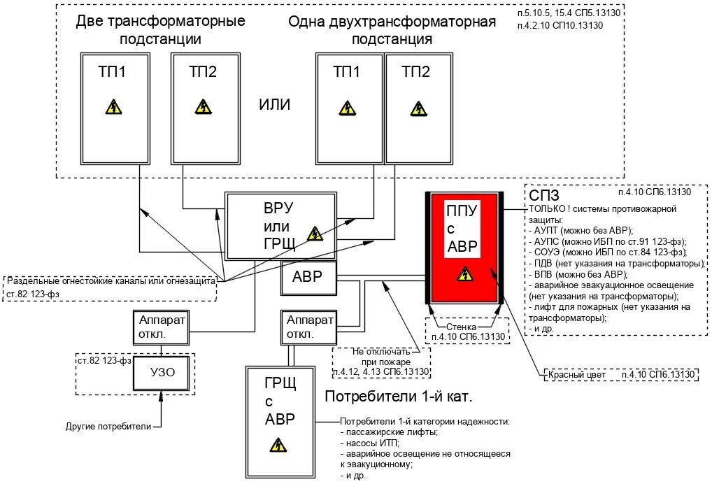 Ппр пожарная сигнализация. Панель противопожарных устройств ППУ 2х63а. ППУ панель противопожарных устройств схема. Панель противопожарных устройств ЩУ-П ником 230. ППУ-21л панель противопожарных устройств схема.