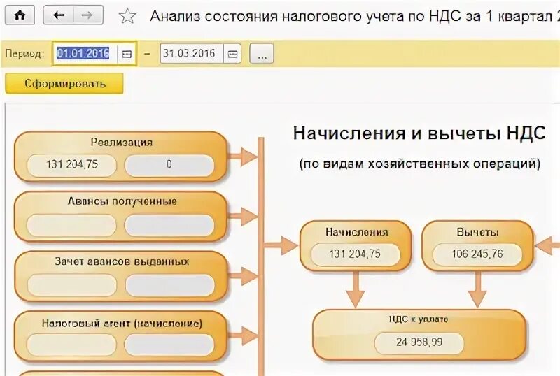 Операция 21 ндс