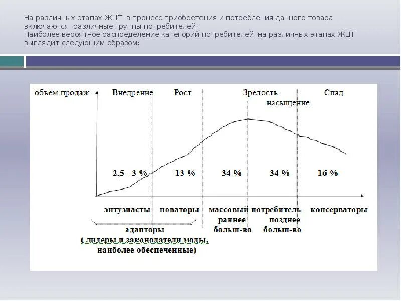 Политика жизненного цикла. Этапы жизненного цикла товара. Стадии жизненного цикла продукта. Вторая стадия жизненного цикла продукта. Фазы жизненного цикла продукта.