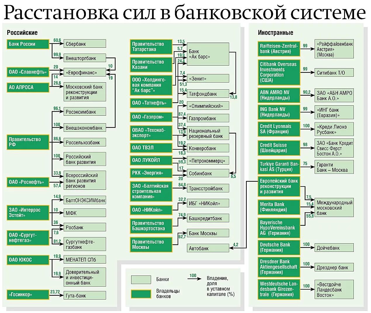 Схема владения компании ЮКОС. Перечень банковских структур России. Владельцы банков в России. Башкредитбанк. Сайт минфина перечень банков