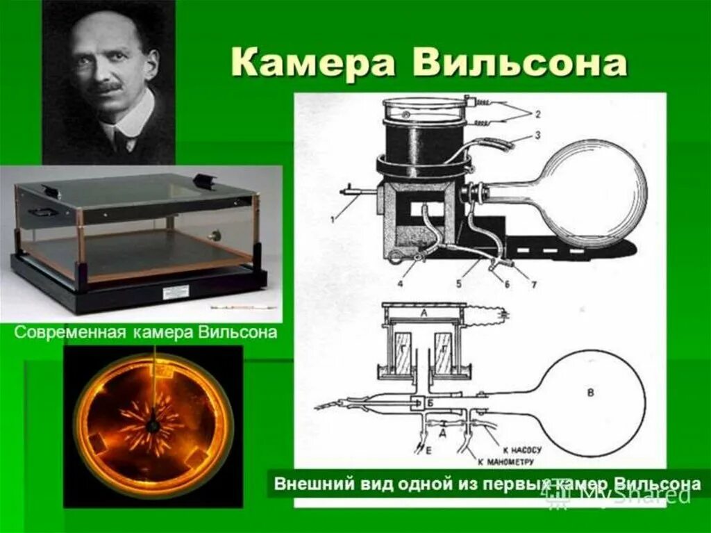 Как работает камера вильсона кратко. Вильсон физик камера. Вильсон создатель камеры Вильсона. Туманная камера Вильсона прибор. Конденсационная камера Вильсона.