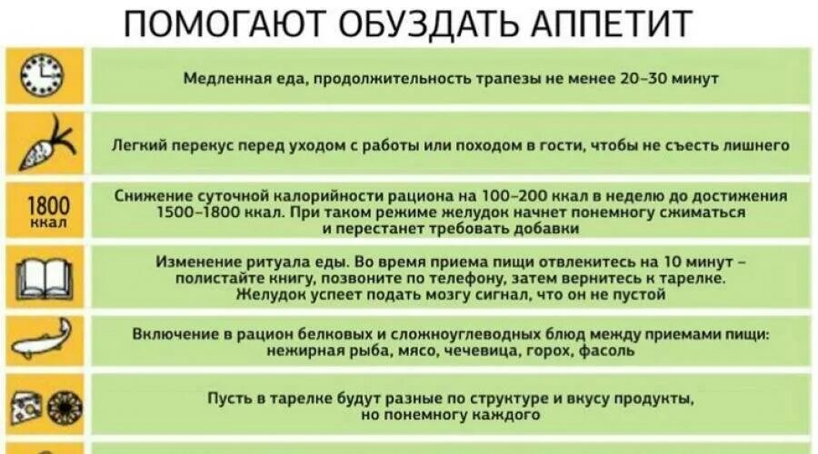 Почему появляется аппетит. Как уменьшить аппетит. Чем снизить чувство голода. Продукты для подавления аппетита. Как перебить аппетит чтобы похудеть.