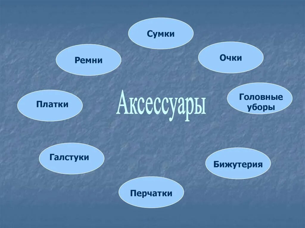 Группы аксессуаров. Сообщение на тему аксессуары. Аксессуар это определение. Аксессуары доклад. Сообщение на тему аксессуар,виды аксессуаров.