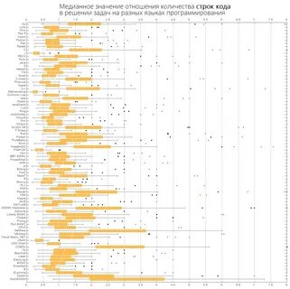 Количество языков программирования