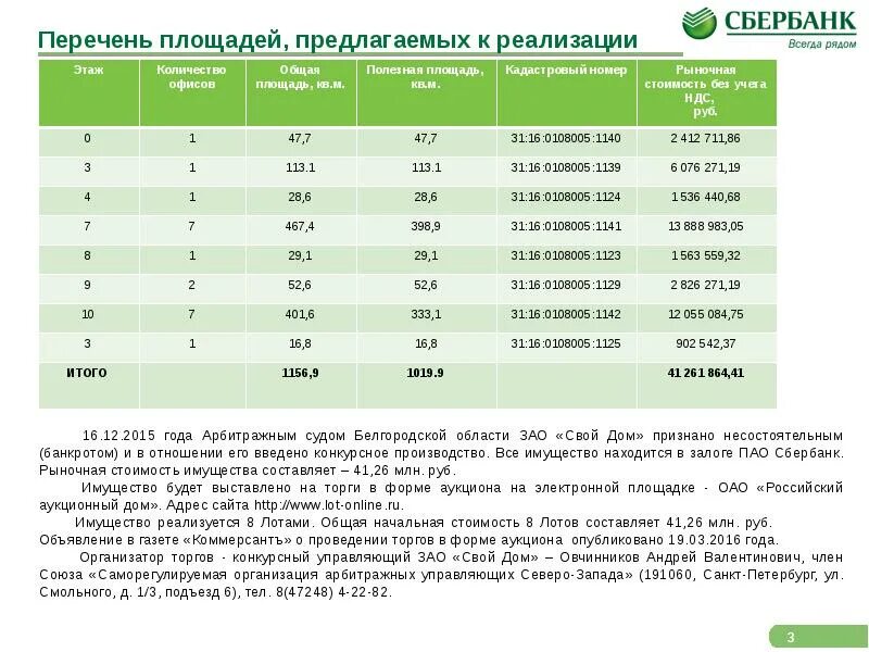 Страховые компании аккредитованные сбербанком. Сбер авто условия. Сбербанк топ менеджеры список. Коммерческое предложение таможенного представителя. Сбер сервис.
