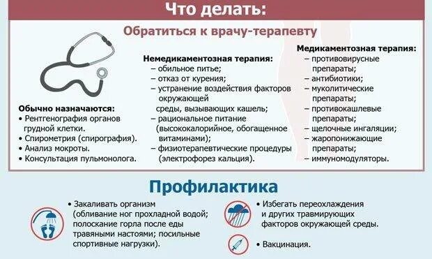 Какой врач лечит трахеит. Симптомы трахеита у взрослых. трахеит симптомы профилактика.
