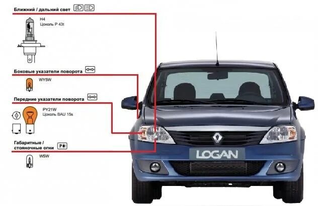 Сигнал габарит. Лампа габаритов Рено Логан. Габаритные огни Рено Логан 1. Габаритные лампы Рено Логан 1. Лампы габаритных огней Рено Логан 2011г.в..