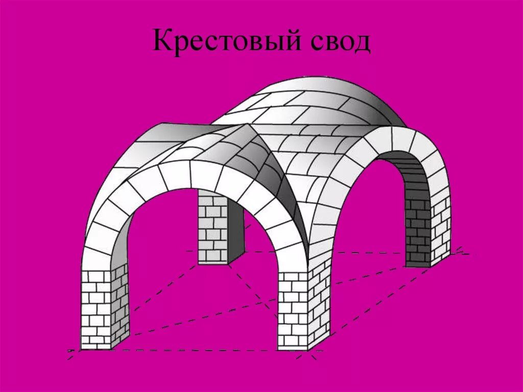 Арка цилиндрический свод и крестовый свод. Романский крестовый свод. Цилиндрический полуциркульный свод. Крещатый свод схема.