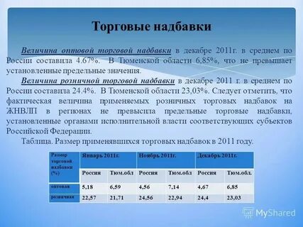Виды торговой надбавки