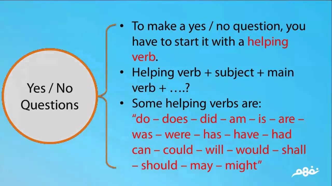 For many yes. Yes no questions примеры. Yes/no questions в английском языке. Вопросы с Yes/no questions. Yes no questions правило.