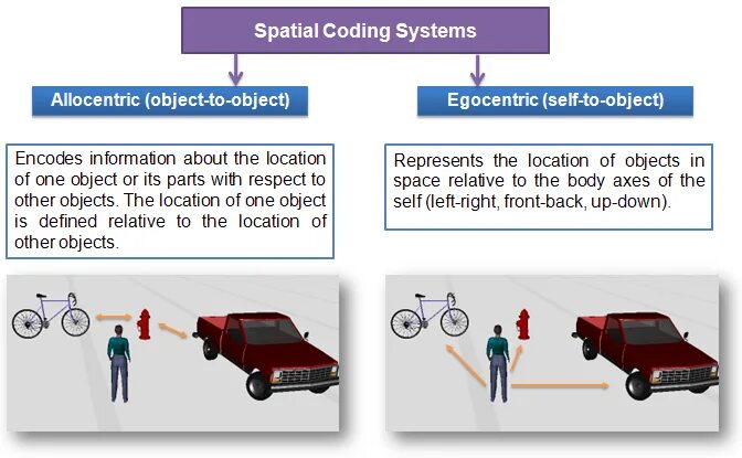 Object encode
