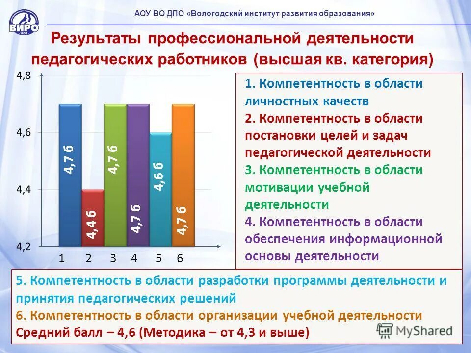 Муниципальные учреждения вологодской области