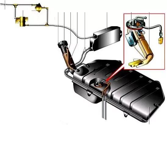 Почему при полном баке. Адсорбер топливного бака Нива 21213. Система топливного бака Нива 21214. Топливная система Нива 21213. Сепаратор паров топливного бака ВАЗ-2110.