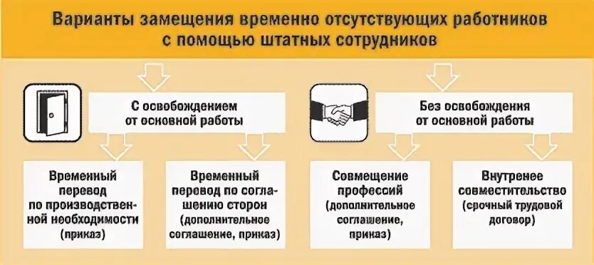 Временная оплата