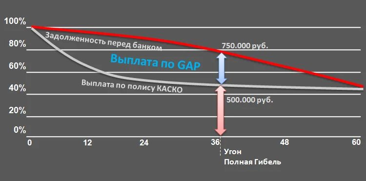 Тариф гап страхование. Gap каско. Полис gap. Гап страхование пример. Gap страховка