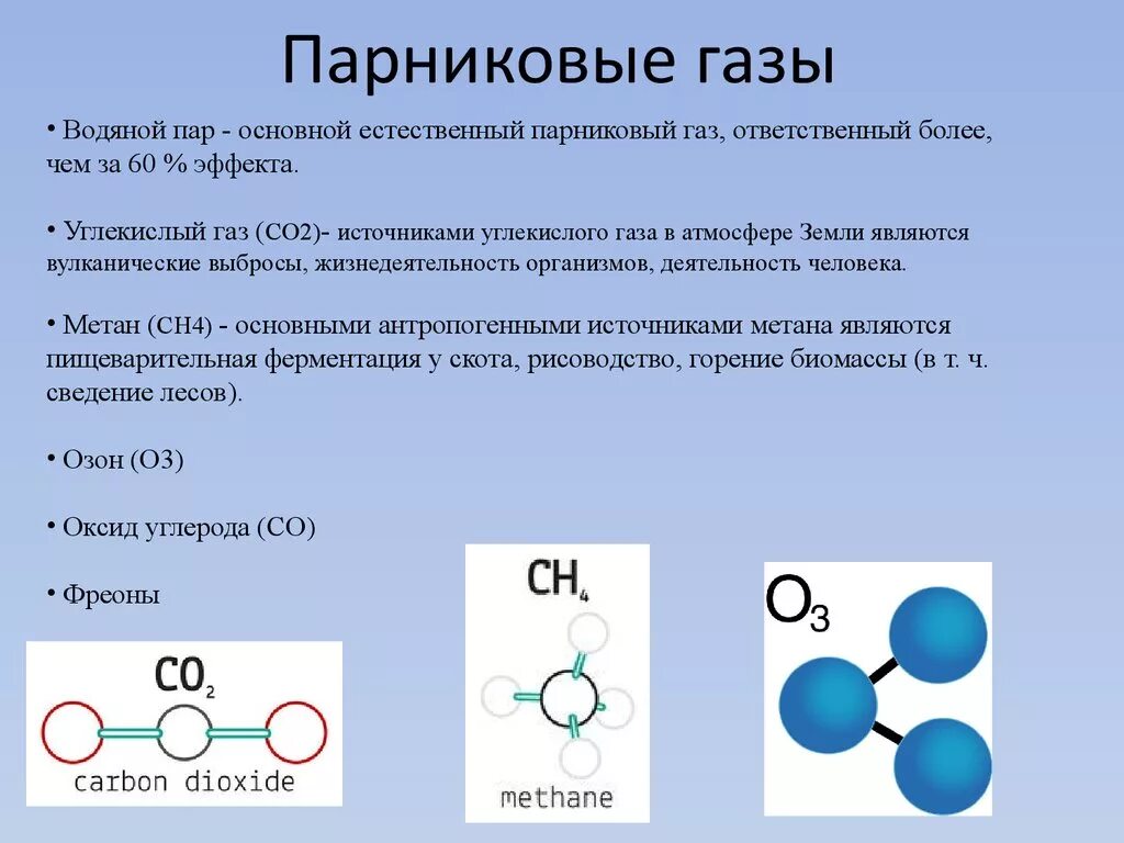 Бесцветный газ являющийся основным компонентом воздуха. Парниковые ГАЗЫ. Перечислите парниковые ГАЗЫ. Парниковые ГАЗЫ презентация. Назовите основные парниковые ГАЗЫ.