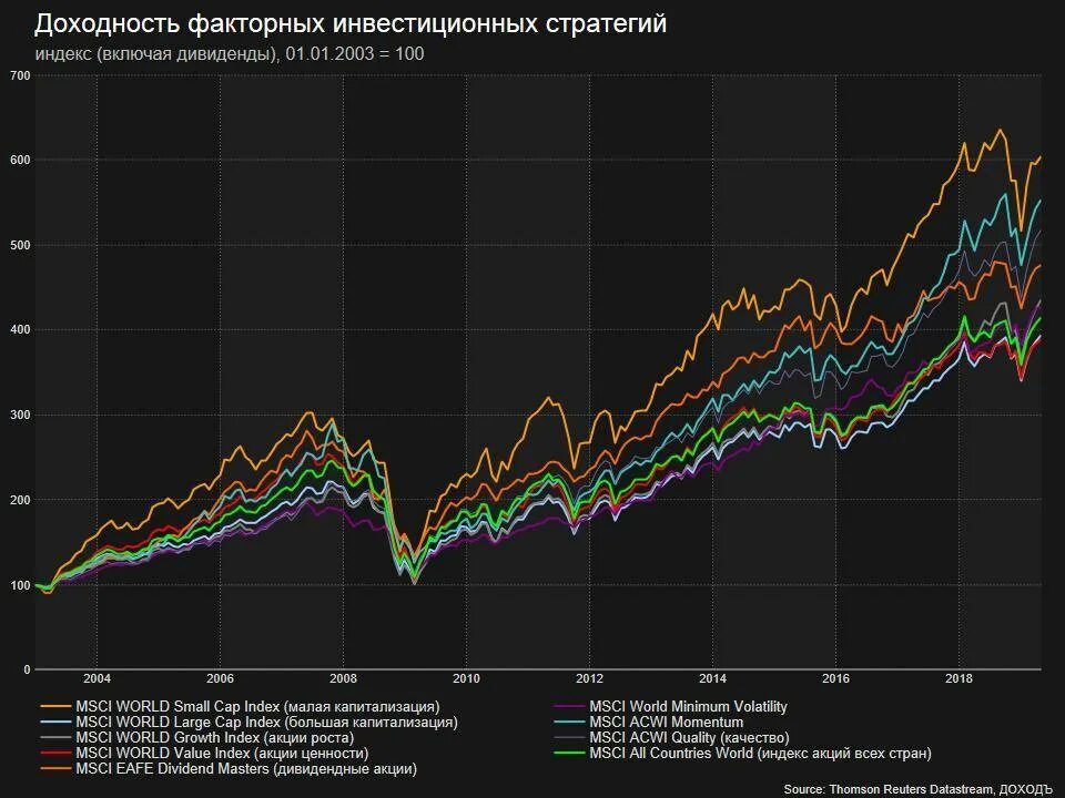 Акции инвестиции. Инвестирует в акции компаний. Инвестиции в акции компании. Вложения в акции. Сколько вкладывать в акции