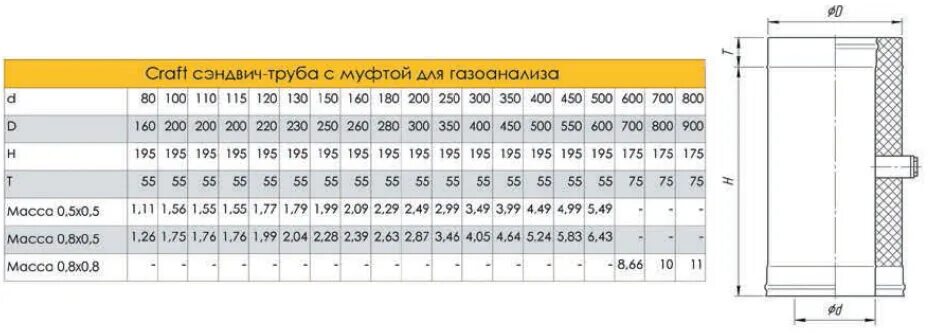 Какой диаметр трубы для дымохода. Сэндвич труба 210/150 максимальный наружный диаметр. Дымоход 115 мм сэндвич внешний диаметр. Сэндвич труба 450мм чертеж. Дымоход сэндвич 150 Размеры.