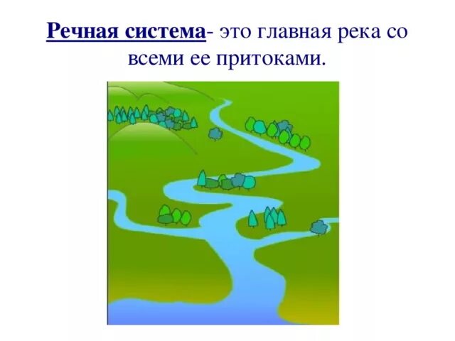 Части реки 6 класс. Схема Речной системы. Части реки схема. Речная система реки. Строение Речной системы.