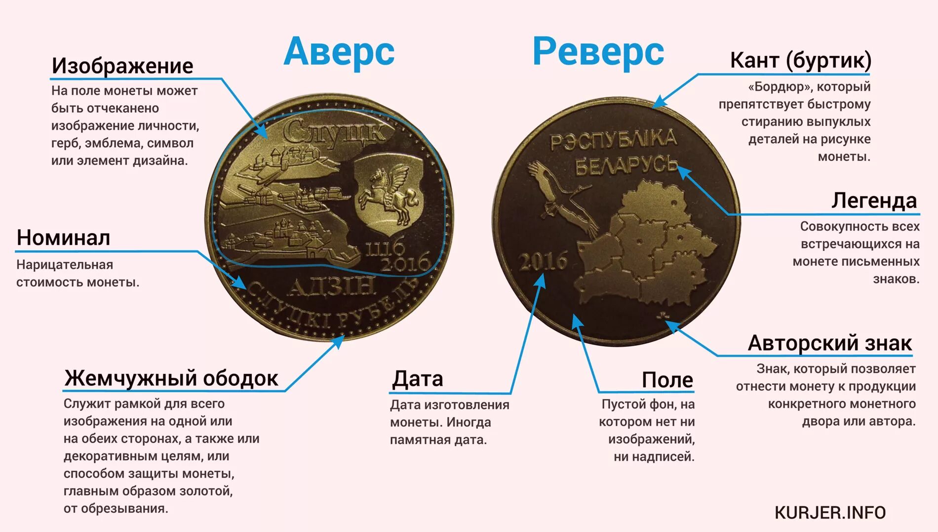 Термин означающий содержание драгоценного металла в монете