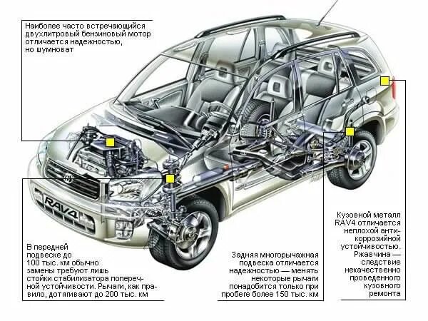 Тойота рав 4 название деталей кузова. Тойота рав 4 2004 детали. Рав 4 2001 год конструкция. Тойота рав 4 схема ходовой. Клубы рав