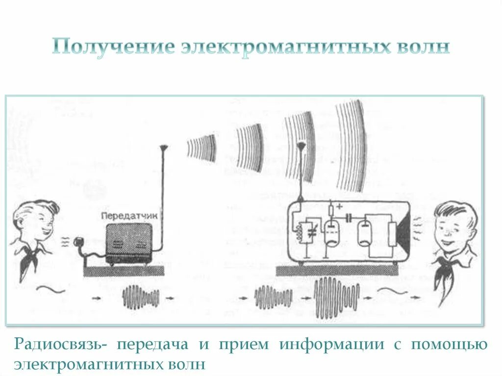 Волны и передача информации