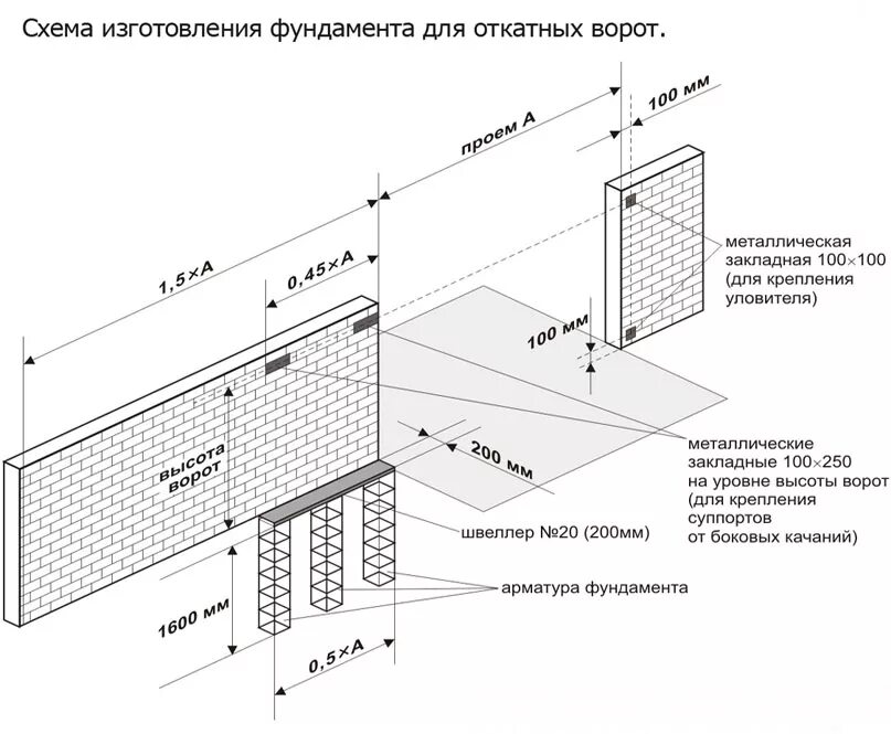 Фундамент под откатные ворота 4м размер. Закладная под ворота откатные 5 метров. Закладная для откатных ворот (до 6000мм). Каркас откатных ворот чертеж 4м. Ленточный фундамент под откатные ворота.