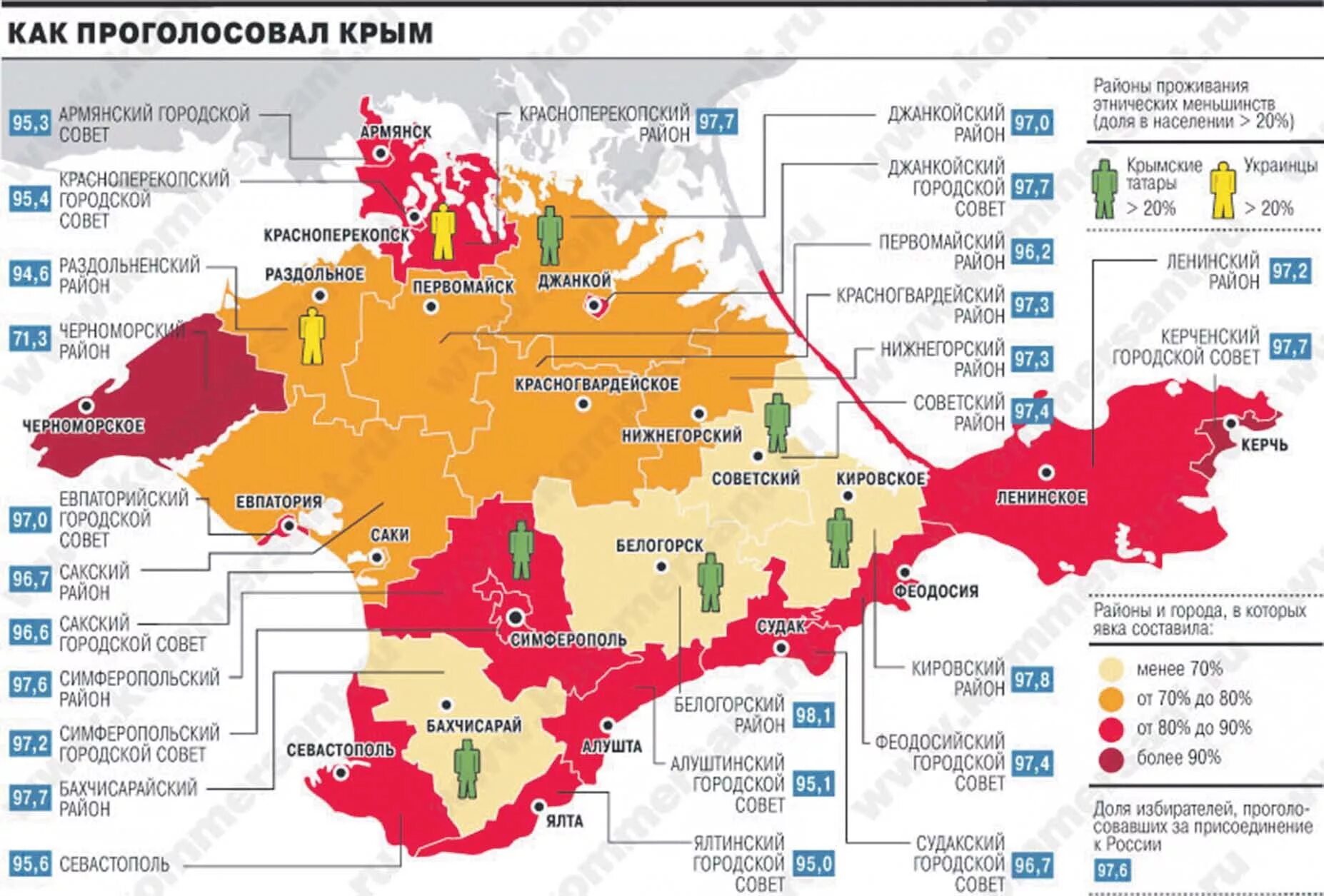 Сколько процентов в крыму. Присоединение Крыма к России референдум. Этническая карта Крыма. Этнические территории Украины. Карта народов Крыма.