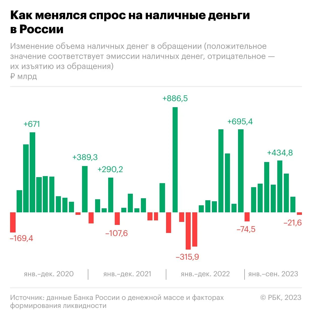 Как сохранить деньги в 2024. Объем наличных долларов в обращении. Аналитика. Курс доллара диаграмма 2023. Рынок труда в России 2023.