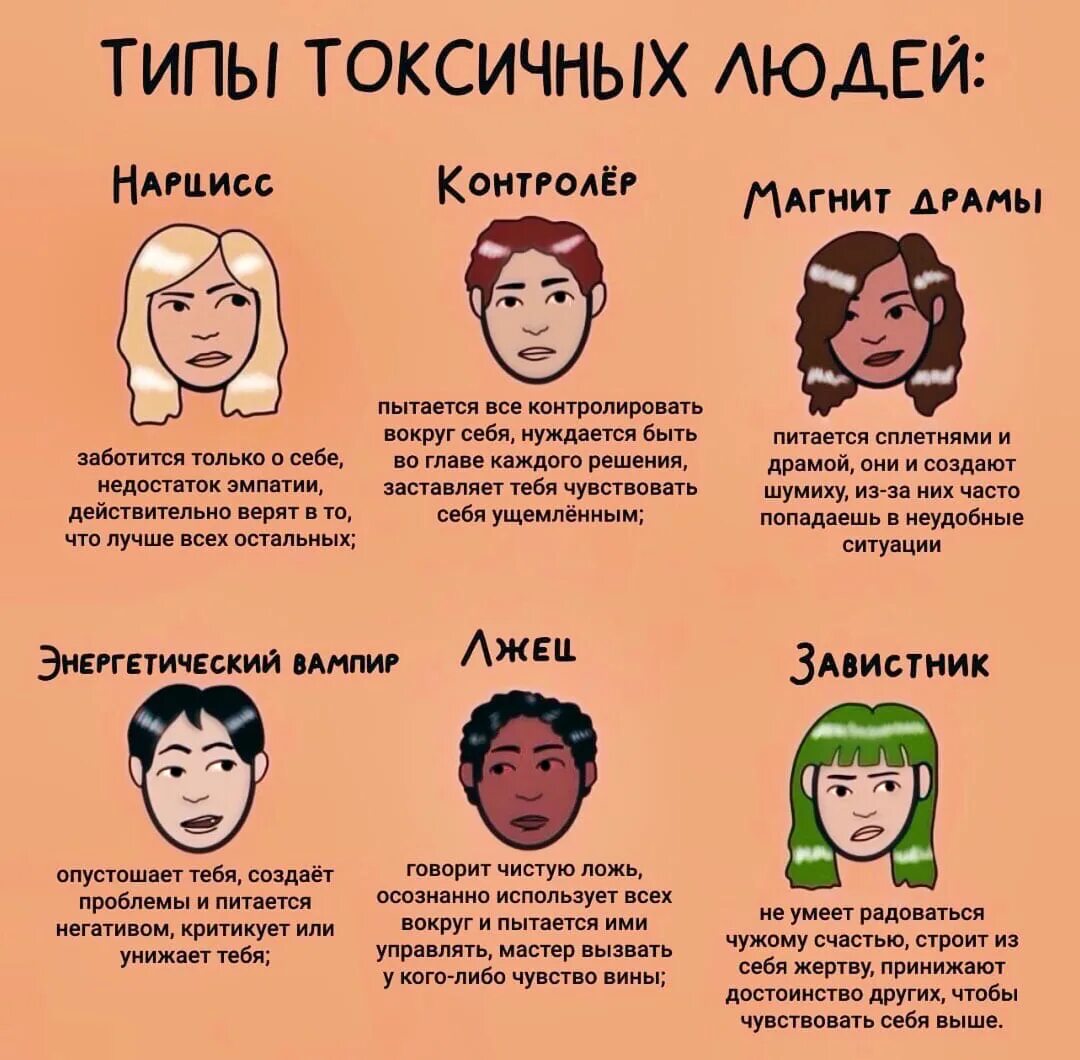 Типаж личности. Типы токсичных людей. типажи людей. токсичный человек. типы личности.