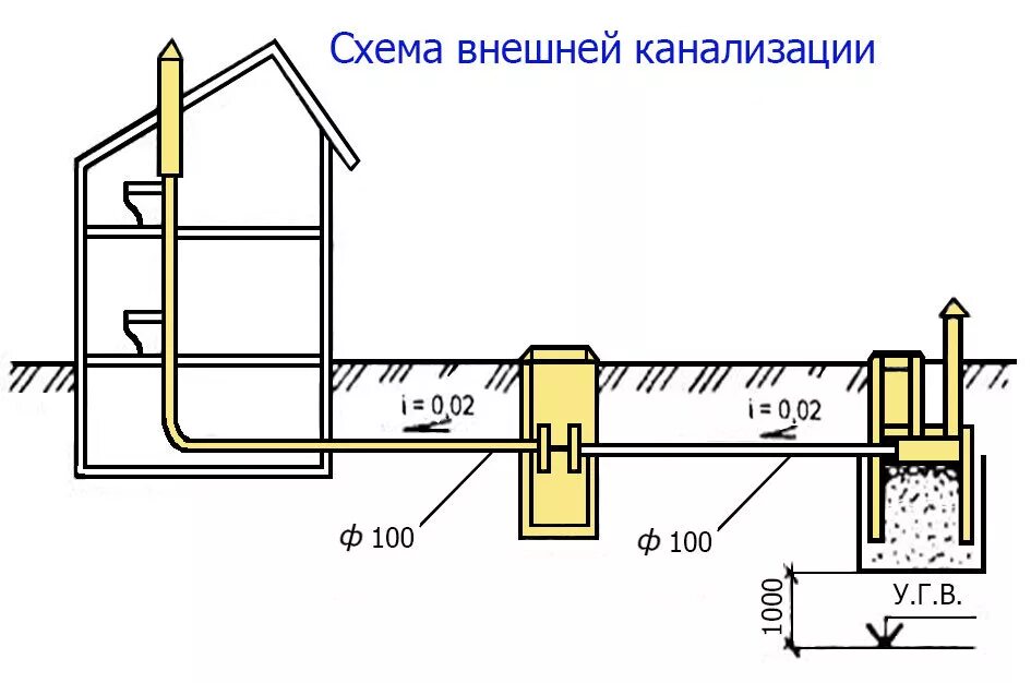 Как работает канализация