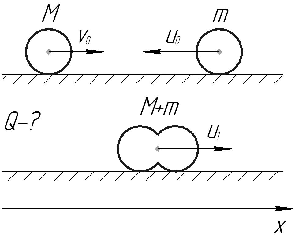 Небольшие шарики массы которых. 5 кг шарнирно подвешена к потолку на легком стержне 10. 2. 3 и 0. На тонком невесомом стержне длиной.