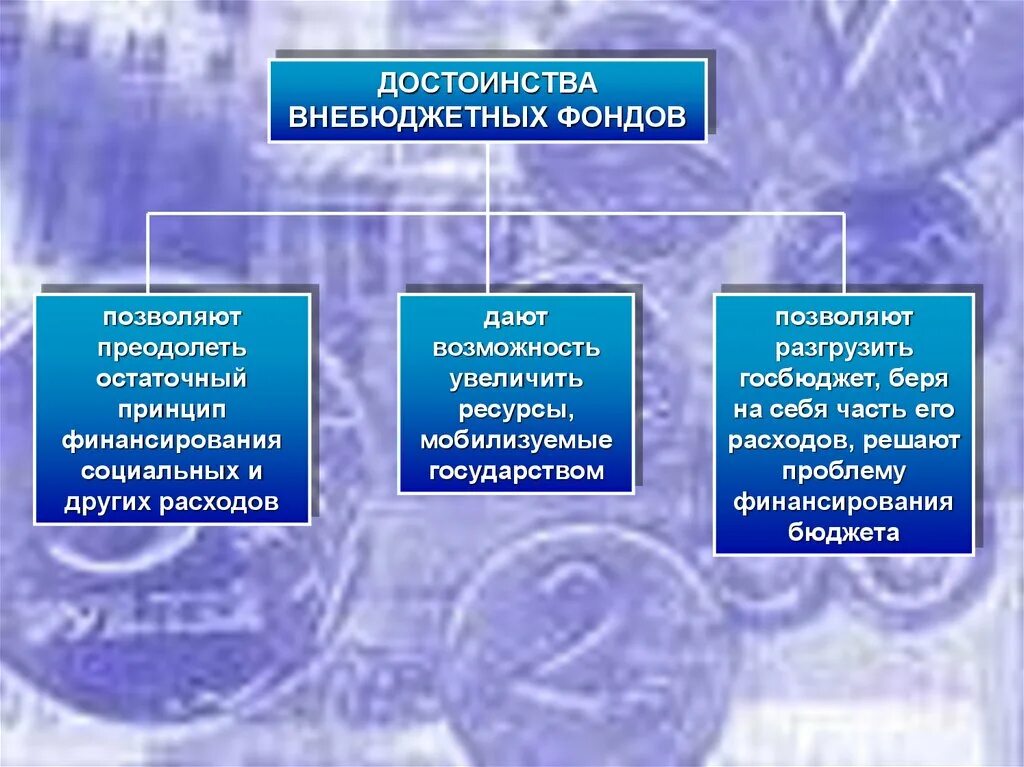 Формирования государственных внебюджетных фондов