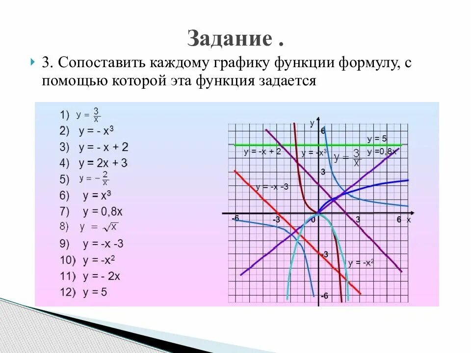 Что значит график 1 1. Сжатие графика функции. графики функций на луче. график функции прямой значения. относительная важность функции.