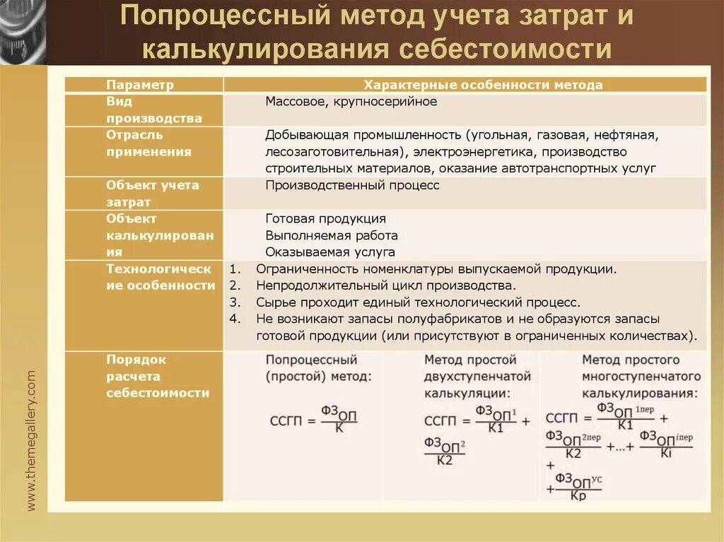 Методы учета затрат попроцессный. Методы расчета себестоимости. Методы подсчета себестоимости. Попроцессный метод калькуляции. Попроцессное калькулирование