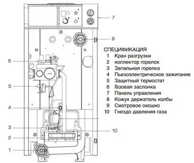Инструкция напольного газового котла
