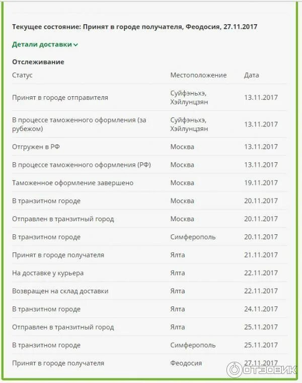 Статусы доставки СДЭК. Таможенное оформление МСК СДЭК. Статусы посылки СДЭК. Статусы исходящих посылок СДЭК.