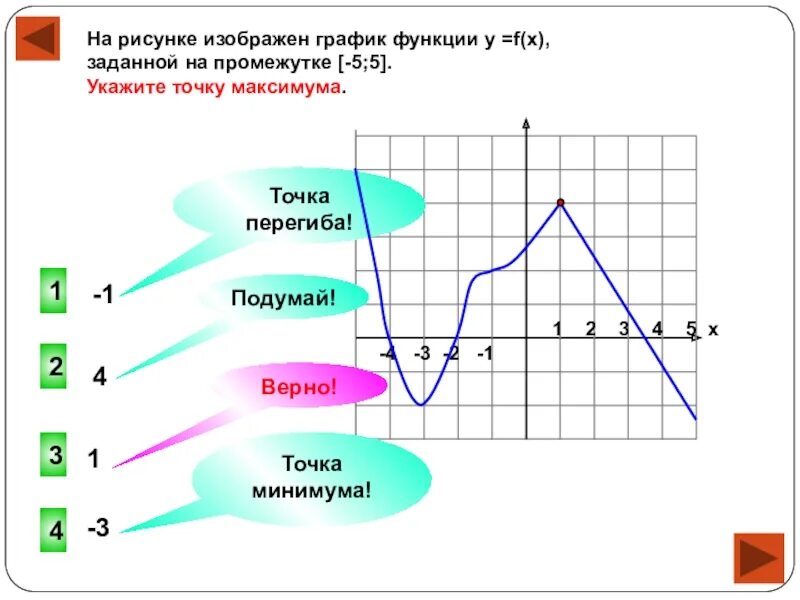 Точки максимума f(x). Точек максимума функции f(x). Функция задана на промежутке -5;5. Точки максимума на графике.