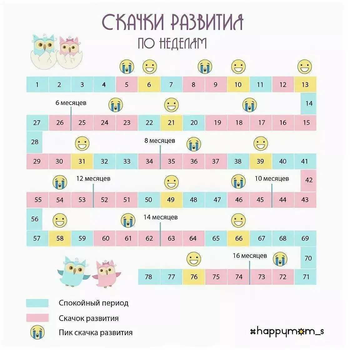 Календаренок для новорожденных. Скачок роста у детей до года таблица. Таблица скачков развития ребенка до года. Кризисы у детей до года по месяцам таблица. Таблица скачков роста у детей до 2.