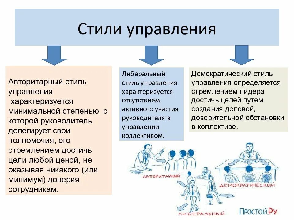 Конечной целью менеджмента является ответ