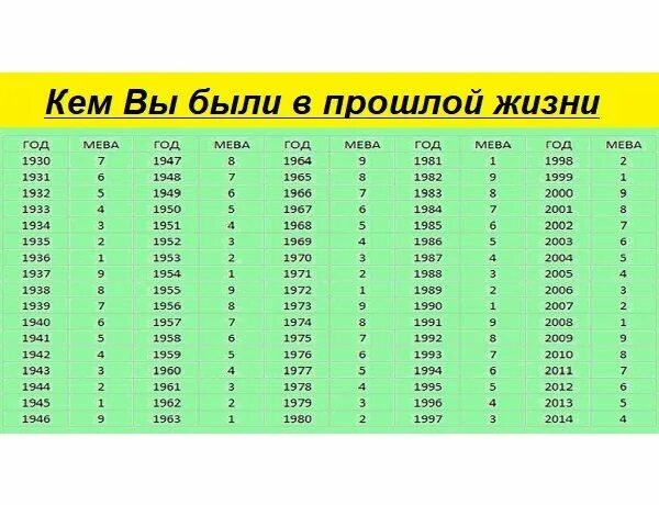 Сколько лет если родился 2002. Таблица прошлой жизни. Таблица прошлых жизней. Таблицы: кем вы были в прошлой жизни. Таблица кем я был в прошлой жизни.
