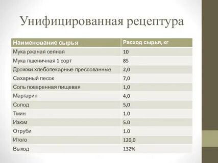 Рецептура изделия
